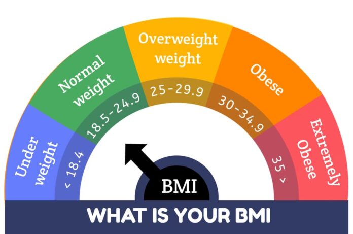 How to Calculate BMI